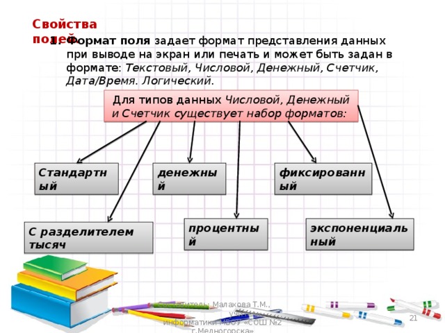 Схема свойств полей