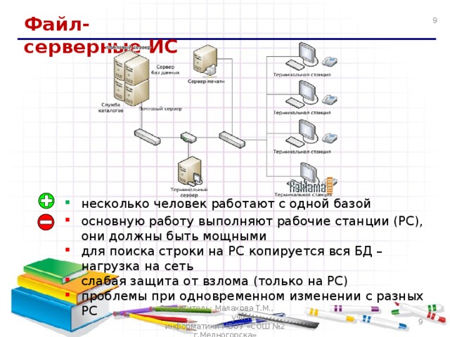 8 Файл-серверные ИС несколько человек работают с одной базой основную работу выполняют рабочие станции (РС), они должны быть мощными для поиска строки на РС копируется вся БД – нагрузка на сеть слабая защита от взлома (только на РС) проблемы при одновременном изменении с разных РС Составитель: Малахова Т.М., учитель информатики МБОУ «СОШ №2 г.Медногорска» 8 