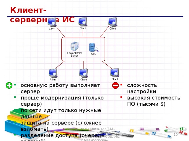 Клиент-серверные ИС основную работу выполняет сервер проще модернизация (только сервер) по сети идут только нужные данные защита на сервере (сложнее взломать) разделение доступа (очередь заданий) сложность настройки высокая стоимость ПО (тысячи $ ) Составитель: Малахова Т.М., учитель информатики МБОУ «СОШ №2 г.Медногорска» 9 