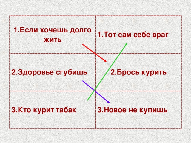 Когда человек сам себе враг обж 9 класс презентация