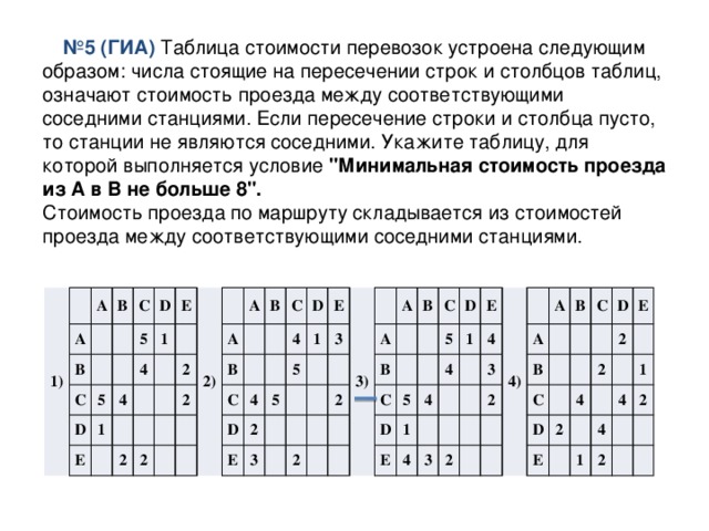 Заполни пропуск в схеме выбрав верный ответ информационный объект число строка таблица