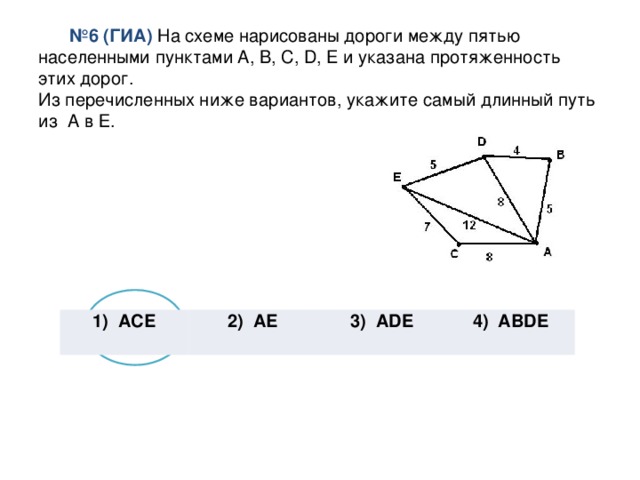 На схеме нарисованы дороги между четырьмя населенными