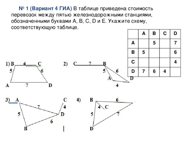 В таблице приведена стоимость перевозки грузов между соседними населенными пунктами укажите схему