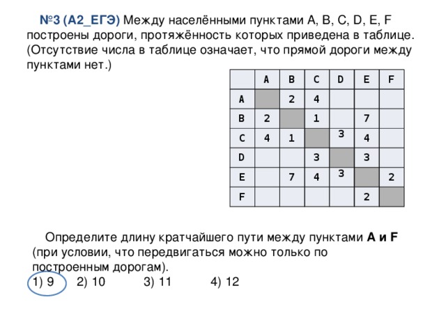 Определите кратчайший путь между пунктами