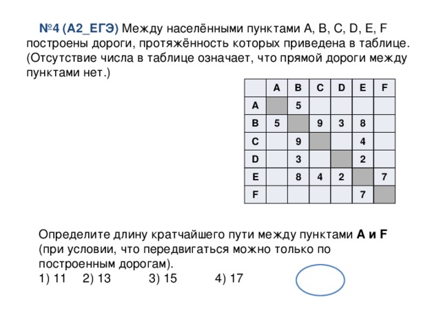 Определите кратчайший путь между пунктами. Между населёнными пунктами а в с d е f. Между населенными пунктами а б с д е. Между населенными пунктами а б в г д. Между населёнными пунктами а в с d были построены.