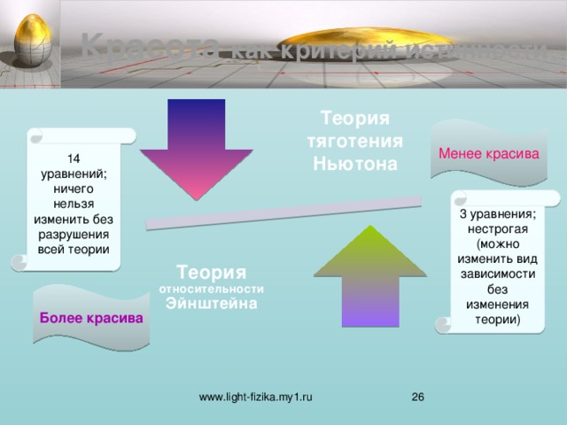 Красота как критерий истинности Теория тяготения Ньютона Менее красива 14 уравнений; ничего нельзя изменить без разрушения всей теории 3 уравнения; нестрогая (можно изменить вид зависимости без изменения теории) Теория относительности Эйнштейна Более красива 26 www.light-fizika.my1.ru 26 