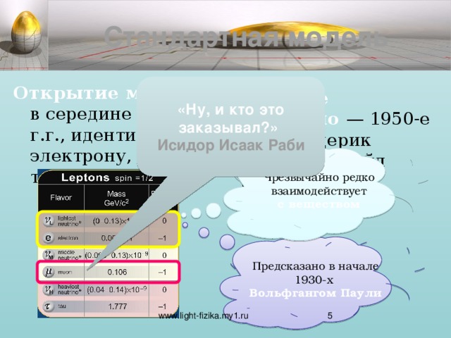 Стандартная модель «Ну, и кто это заказывал?»  Исидор Исаак Раби Открытие мюона — в середине 1930-х г.г., идентична электрону, в 200 раз тяжелее Открытие нейтрино — 1950-е г.г., Фредерик Райнес и Клайд Коуэн Чрезвычайно редко взаимодействует  с веществом Предсказано в начале 1930-х  Вольфгангом Паули  www.light-fizika.my1.ru  