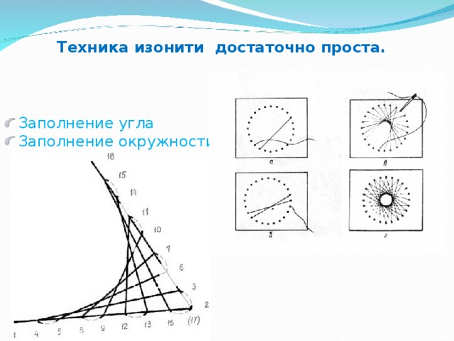 Изонить угол схема