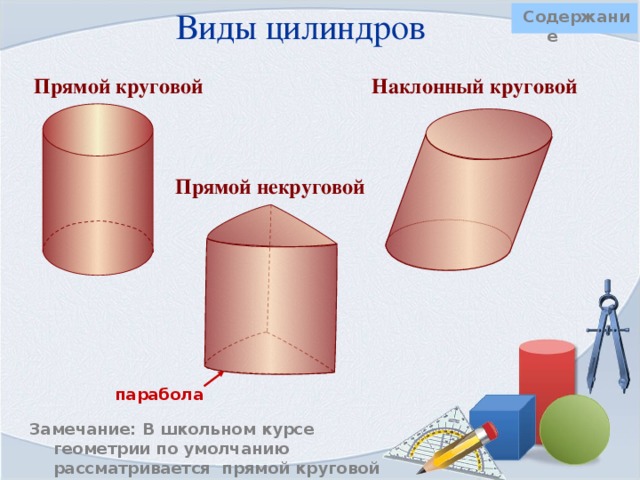  Цилиндр     Содержание Цилиндр – это тело, которое описывает прямоугольник при вращении около оси, содержащей его сторону.    Верхний и нижний круги – это основания цилиндра.     Прямая проходящая через центры кругов – это ось цилиндра. Отрезок параллельный оси цилиндра, концы которого лежат на окружностях основания – это образующая цилиндра.   Радиус основания - это радиус цилиндра.  Высота цилиндра - это перпендикуляр между основаниями цилиндра. 
