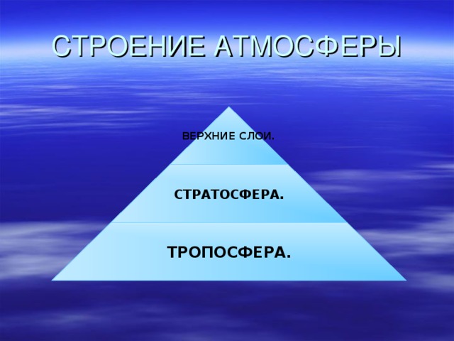 СТРОЕНИЕ АТМОСФЕРЫ ВЕРХНИЕ СЛОИ. СТРАТОСФЕРА. ТРОПОСФЕРА . 