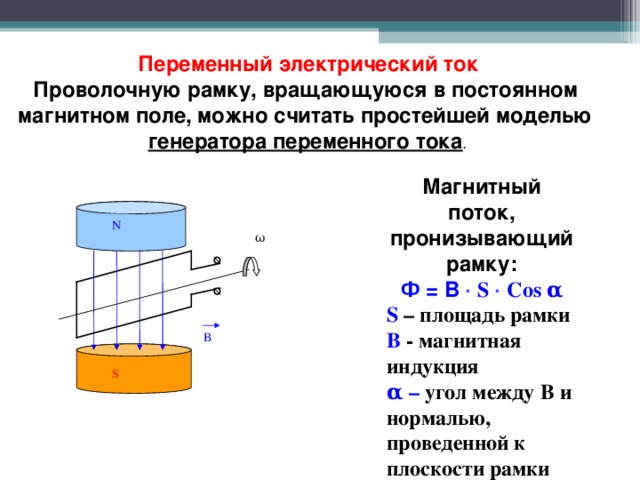 Рамка вращается в магнитном поле