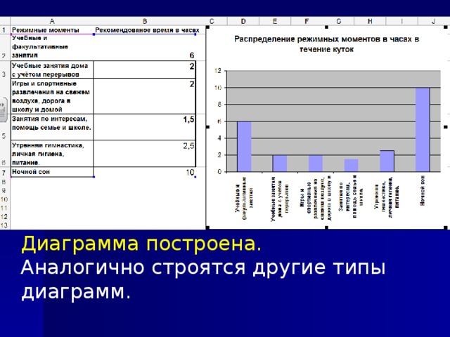 Какие типы диаграмм можно создавать в табличных процессорах