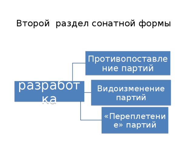 Схема построения сонатной формы