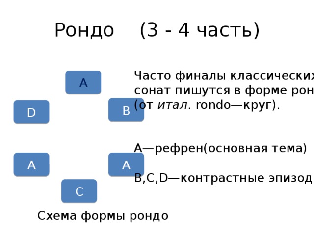 Схема музыкальной формы рондо