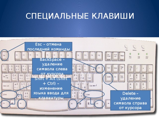 СПЕЦИАЛЬНЫЕ КЛАВИШИ Esc – отмена последней команды BackSpace – удаление символа слева от курсора Shift + Alt (Shift + Ctrl) – изменение языка ввода для клавиатуры Delete – удаление символа справа от курсора 