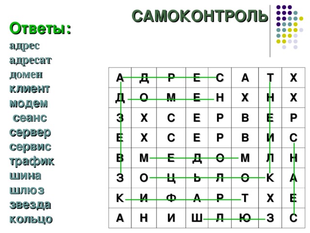 САМОКОНТРОЛЬ Ответы:  адрес адресат домен клиент модем  сеанс сервер сервис трафик шина шлюз звезда кольцо А Д Д О З Р Х М Е Е Е Х С С В А З М Н С Е Х Е О Р Е Т К В Х И Н Ц Р Д А Х Н В Ь Ф О Е И И А Л М Р О С Ш Р Л Л Т К Н Ю А Х З Е С 