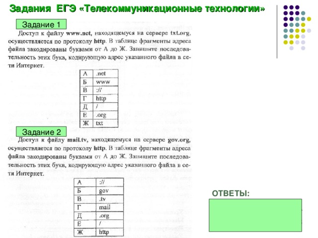 Задания ЕГЭ «Телекоммуникационные технологии» ОТВЕТЫ: Задание 1 ГВЖЕДБА Задание 2 ЖАБДЕГВ 