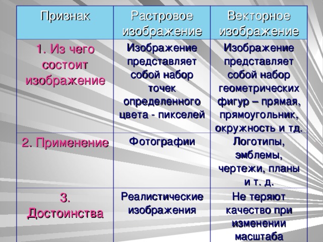 Укажите из чего состоит растровое изображение