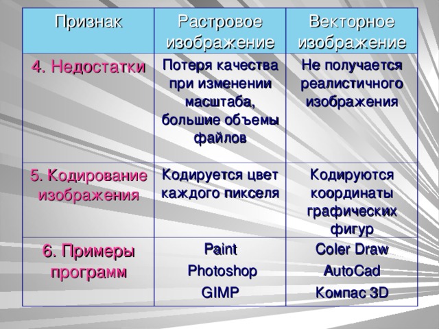 Не прочитан файл содержащий растровое изображение компас