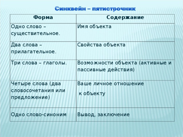 Форма Содержание Одно слово – существительное. Имя объекта Два слова – прилагательное. Свойства объекта Три слова – глаголы. Возможности объекта (активные и пассивные действия) Четыре слова (два словосочетания или предложение) Ваше личное отношение  к объекту Одно  слово-синоним Вывод, заключение 