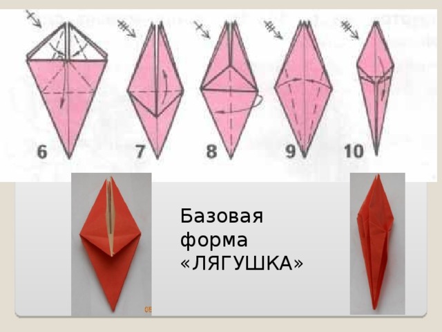 Базовая форма «ЛЯГУШКА» 