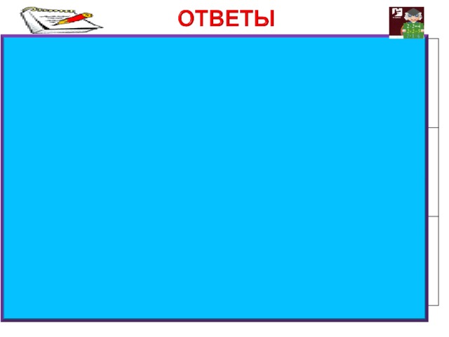  1 2 sin(4π/5) 3 + cos( 12 π / 10) 4 - tg 230 cos 35 + 5 + sin(165) + 