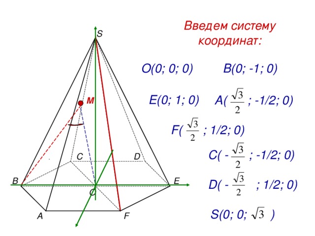 Введем систему координат: S В(0; -1; 0) О(0; 0; 0) Е(0; 1; 0) А( ; -1/2; 0) M F (  ; 1/2 ; 0) C ( -   ; -1/2; 0) С D . E В D ( - ; 1/2 ; 0) O S (0; 0 ;  ) F А 