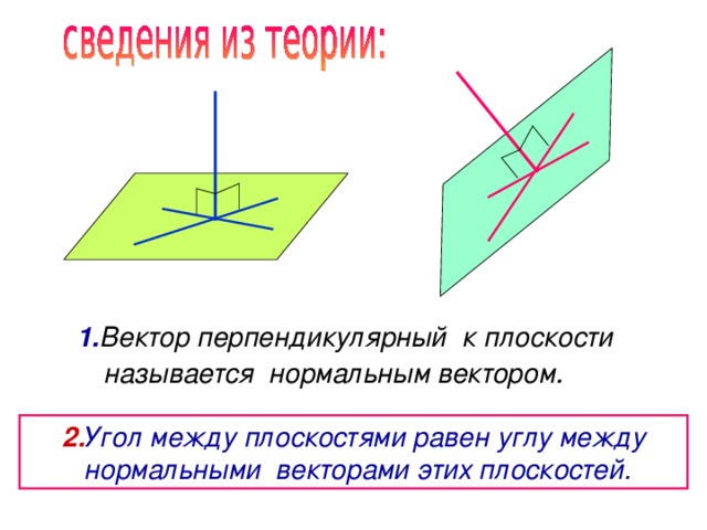 C перпендикулярных векторов