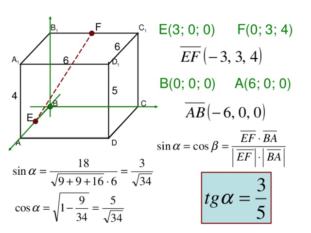 F E ( 3 ; 0; 0) F (0; 3 ; 4 ) В 1 С 1 6 6 А 1 D 1 В(0; 0; 0) A ( 6 ; 0 ; 0 ) 5 4 E D 