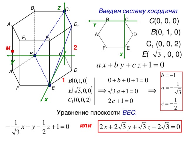 Z В 1 С 1 Введем систему координат C (0, 0, 0) C B D 1 А 1 Y B (0, 1, 0) A D F 1 E 1 C 1 (0, 0, 2) 2 F E M E ( , 0, 0) С В X У D А 1 . E F х Уравнение плоскости ВЕС 1 или 