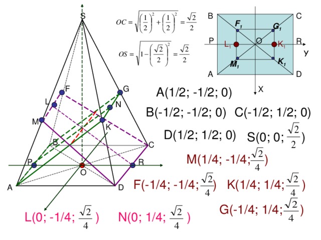 S F 1 G 1 P O R K 1 L 1 K 1 М 1 D F G А(1 /2 ; -1/2; 0) L N B ( - 1 /2 ; -1/2; 0) C ( - 1 /2 ; 1/2; 0) M K D (1 /2 ; 1/2; 0) S ( 0 ; 0 ;    ) М(1 / 4; -1/4; )  P R O F (-1 / 4; -1/4; )  K (1 / 4; 1/4;  )  D G ( - 1 / 4; 1/4;  )  L ( 0 ; -1/4;  )  N ( 0 ; 1/4;  )  