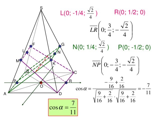 S L ( 0 ; -1/4;  )  R ( 0 ; 1 /2; 0) G F N ( 0 ; 1/4;  )  P ( 0 ; -1 /2; 0) L N M K R P O D 