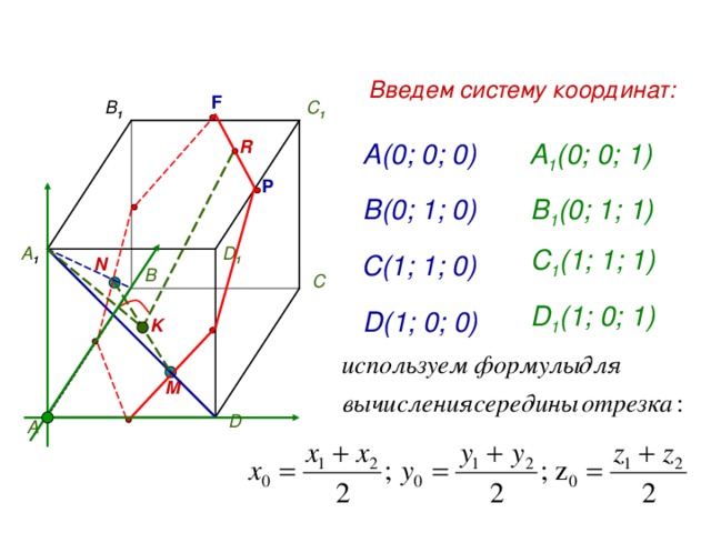 Введем систему координат: F B 1 C 1 R А(0; 0; 0) А 1 (0; 0; 1 ) Р B 1 (0; 1 ; 1 ) В(0; 1; 0) D 1 А 1 C 1 ( 1 ; 1 ; 1 ) С(1; 1; 0) N В С D 1 ( 1 ; 0; 1 ) D ( 1 ; 0; 0) K D M D А 