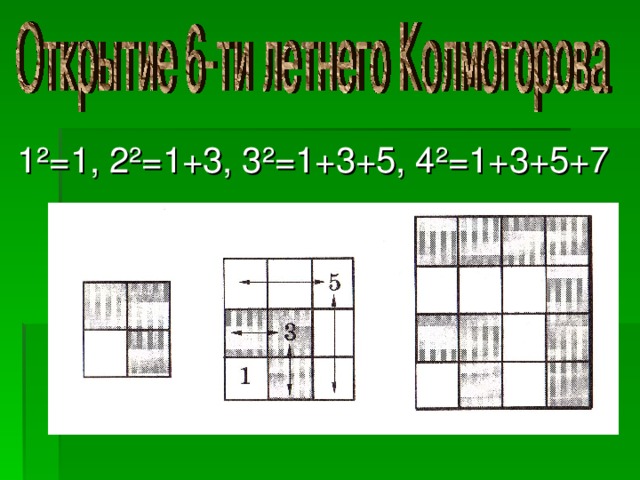 1 ² =1, 2 ² =1+3, 3 ² =1+3+5, 4 ² =1+3+5+7 