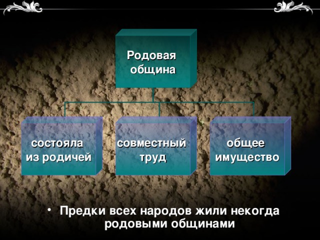 Родовая община состояла из родичей совместный труд общее имущество Предки всех народов жили некогда родовыми общинами 