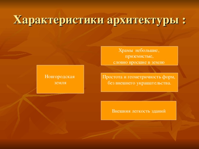 Храмы небольшие, приземистые, словно вросшие в землю Новгородская земля Простота и геометричность форм, без внешнего украшательства. Внешняя легкость зданий 