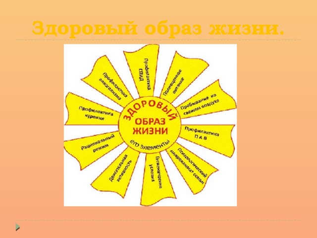 Здоровый образ жизни. 