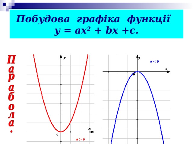 Побудова графіка функції  у = ах 2 + b х +с. 
