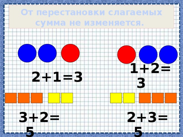 Конспект урока слагаемые