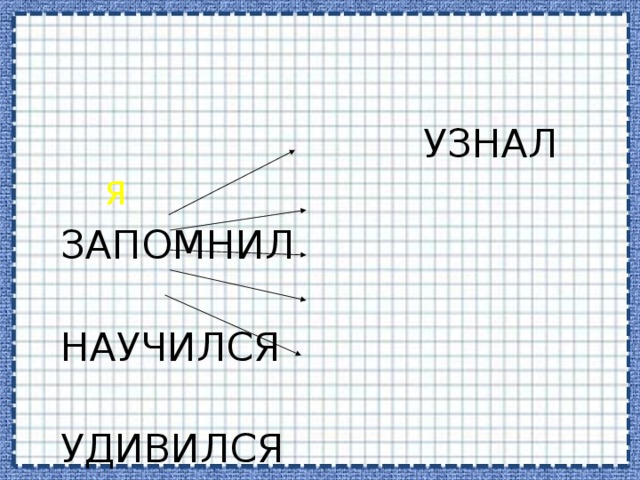  УЗНАЛ  ЗАПОМНИЛ  НАУЧИЛСЯ  УДИВИЛСЯ  ПОВТОРИЛ Я 