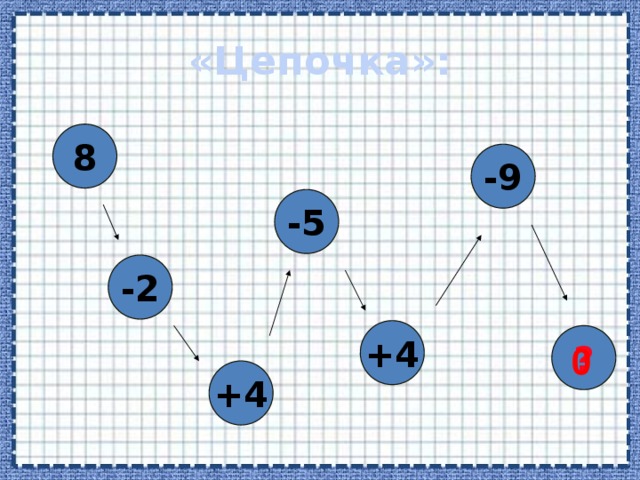 «Цепочка»: 8 -9 -5 -2 +4 ? 0 +4 