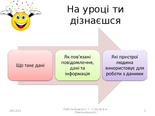 На уроці ти дізнаєшся 26/12/16  Робота Кравчук Г.Т., СЗШ № 8 м. Хмельницького 