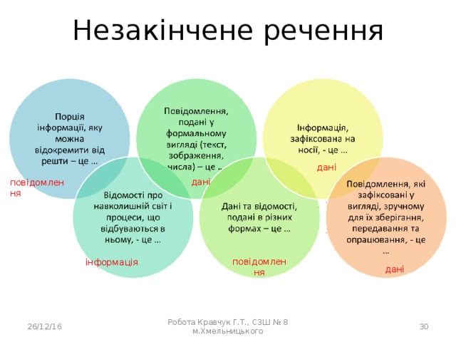 Незакінчене речення дані дані повідомлення повідомлення інформація дані 26/12/16 Робота Кравчук Г.Т., СЗШ № 8 м.Хмельницького  