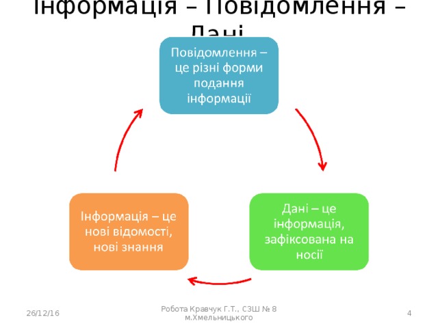 Інформація – Повідомлення – Дані 26/12/16 Робота Кравчук Г.Т., СЗШ № 8 м.Хмельницького  