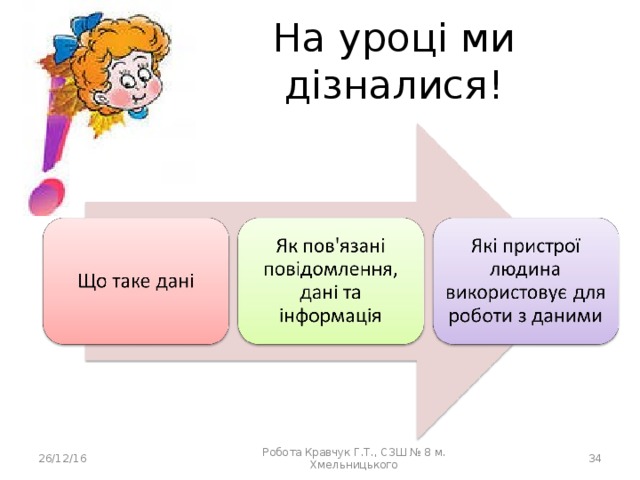 На уроці ми дізналися! 26/12/16  Робота Кравчук Г.Т., СЗШ № 8 м. Хмельницького 