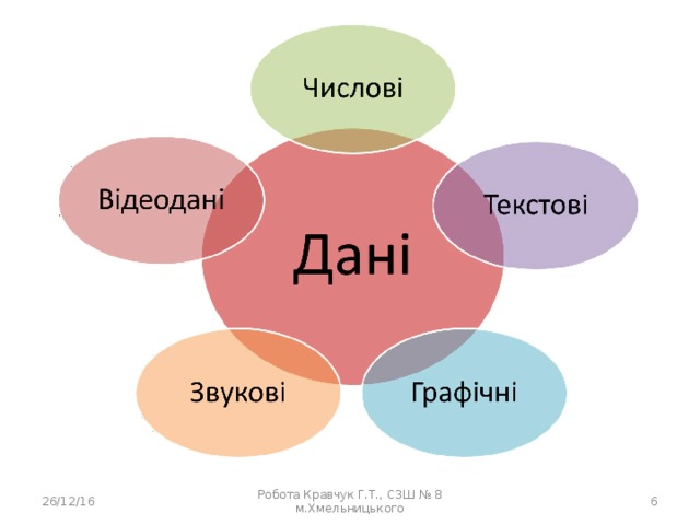 26/12/16 Робота Кравчук Г.Т., СЗШ № 8 м.Хмельницького  