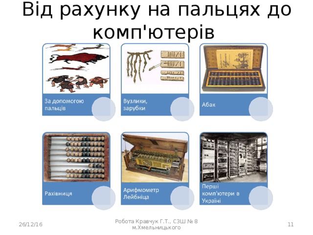 Від рахунку на пальцях до комп'ютерів 26/12/16 Робота Кравчук Г.Т., СЗШ № 8 м.Хмельницького  