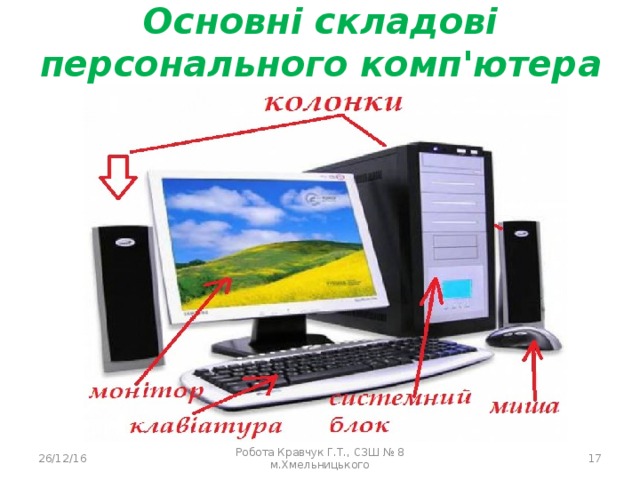 Основні складові персонального комп'ютера 26/12/16 Робота Кравчук Г.Т., СЗШ № 8 м.Хмельницького  