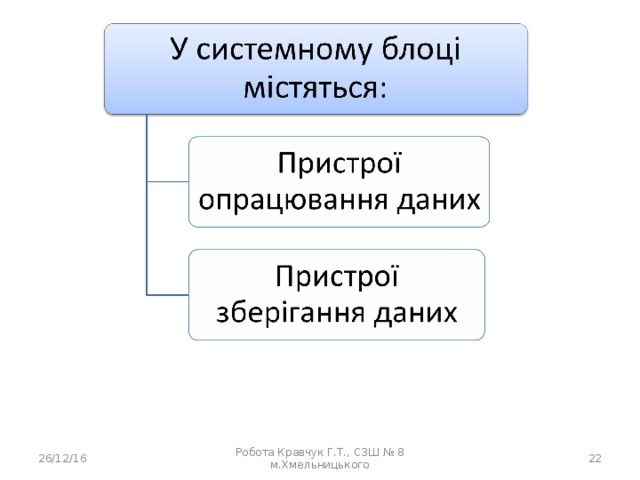 26/12/16 Робота Кравчук Г.Т., СЗШ № 8 м.Хмельницького  