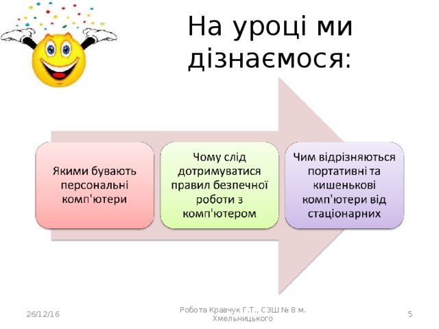 На уроці ми дізнаємося: 26/12/16  Робота Кравчук Г.Т., СЗШ № 8 м. Хмельницького 